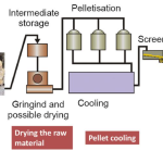 Process-of-Making-Wood-Pellet